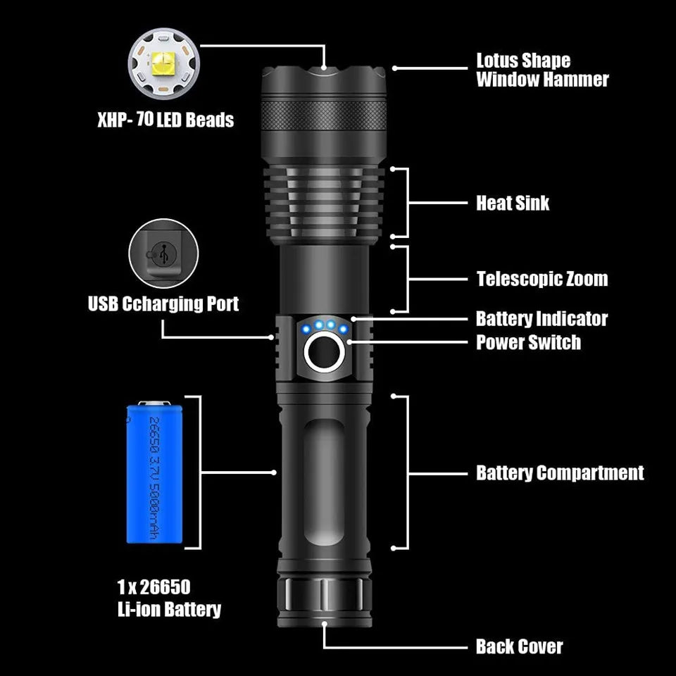 Flashlight xhp70, ports